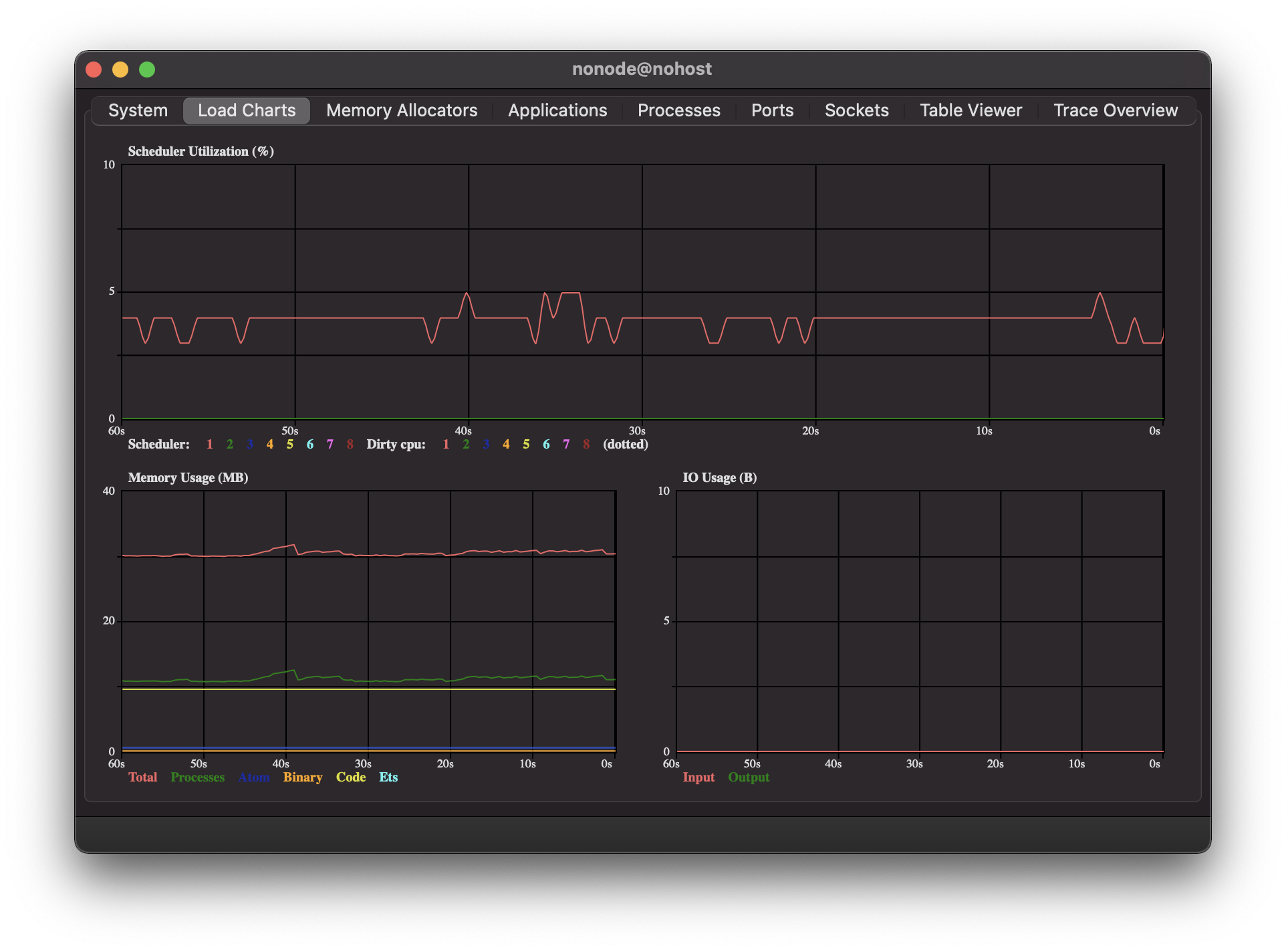 Observer showing scheduling